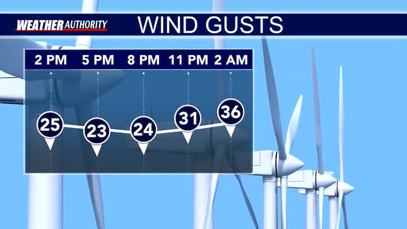KNOE Sunday Evening Forecast with Meteorologist Abby Ezell