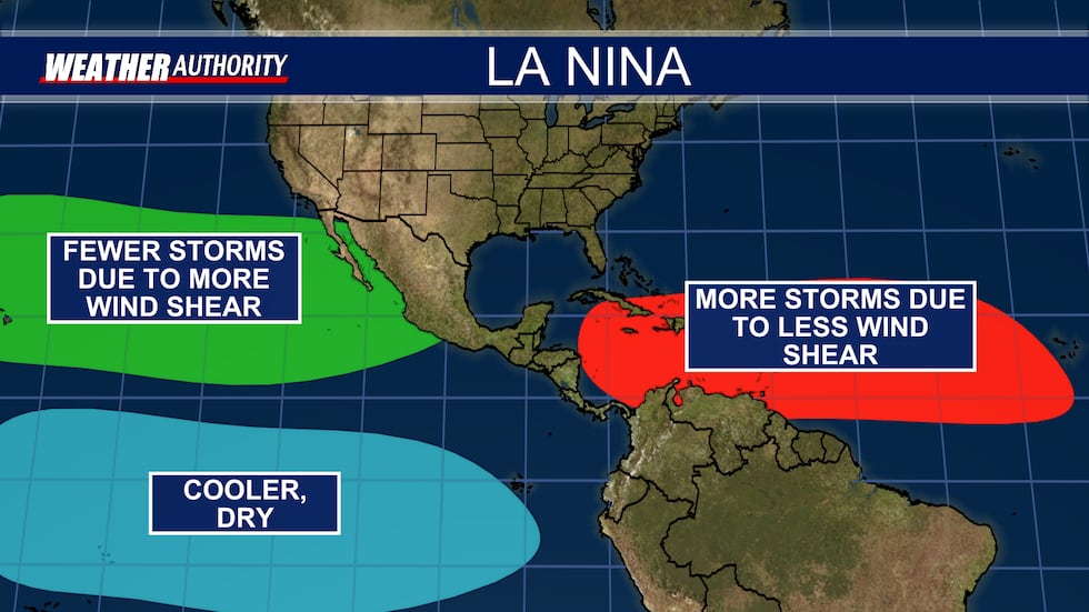 A visualization of a La Nina pattern. Cooer and dry conditions in the Pacific lead to a...