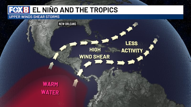 El Nino