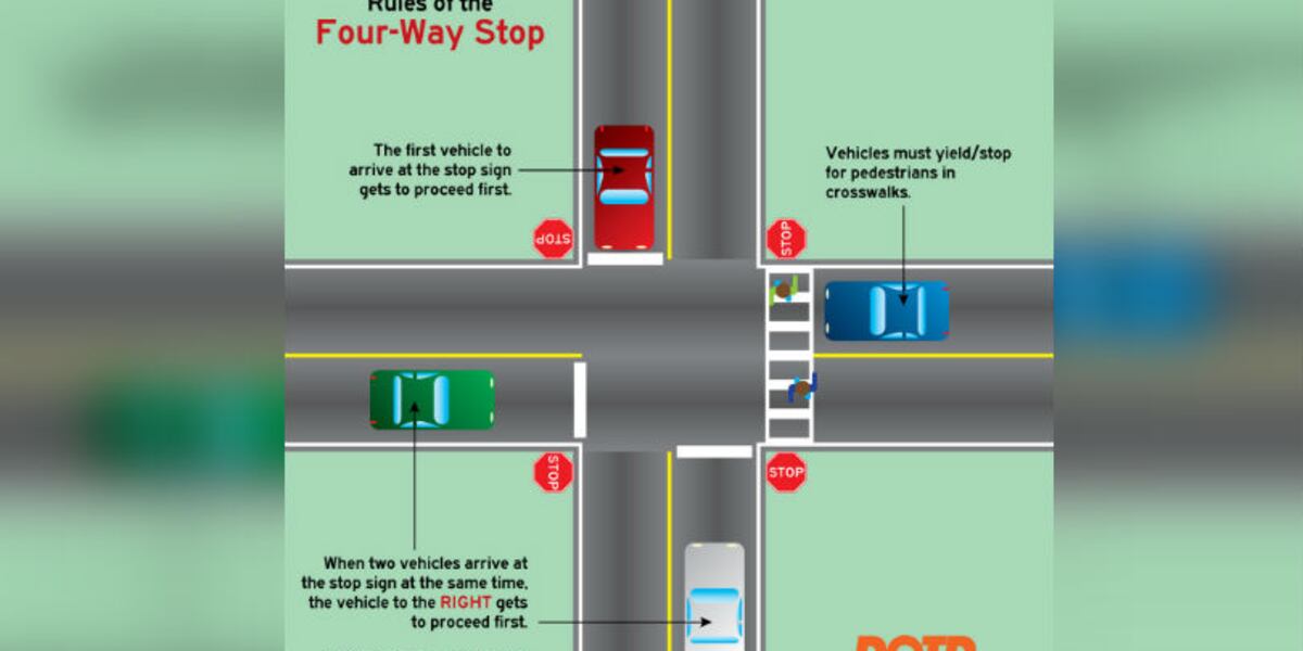 Intersection Without Signals DOTD reminds motorists how to proceed at intersections with non ...
